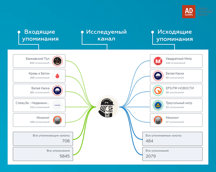 Telegram-маркетинг: как запустить успешную рекламную кампанию