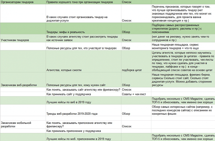 Контент план для медицинской клиники