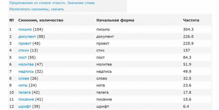 13 полезных ресурсов для копирайтеров