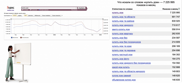 Как обогнать конкурентов при помощи SEO? Оцениваем уровень конкуренции и спроса в бизнес-нише