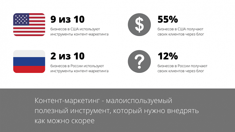 Контент-маркетинг: как с помощью разговора с покупателем сформировать интерес к продукту