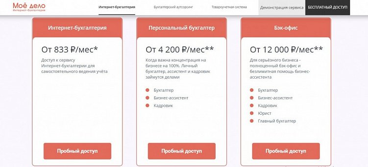 9 бухгалтерских сервисов, которые облегчат работу с интернет-проектами