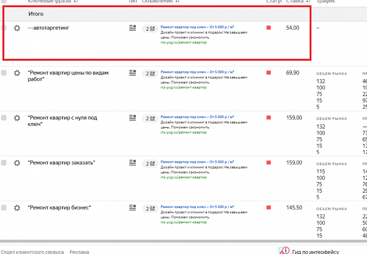 Яндекс Директ бесплатно. В чём подвох?