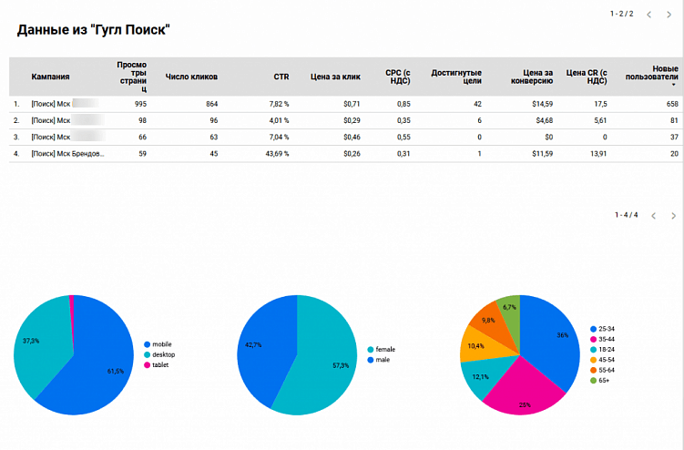 Советы от монстров таргета из Convert Monster:  5 инструментов аналитики, незаменимых в работе таргетолога