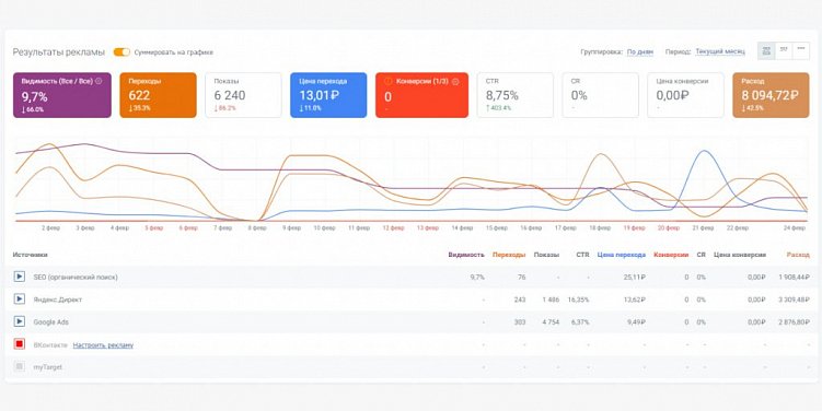 Поведенческие факторы: накрутить или улучшить сайт самостоятельно?