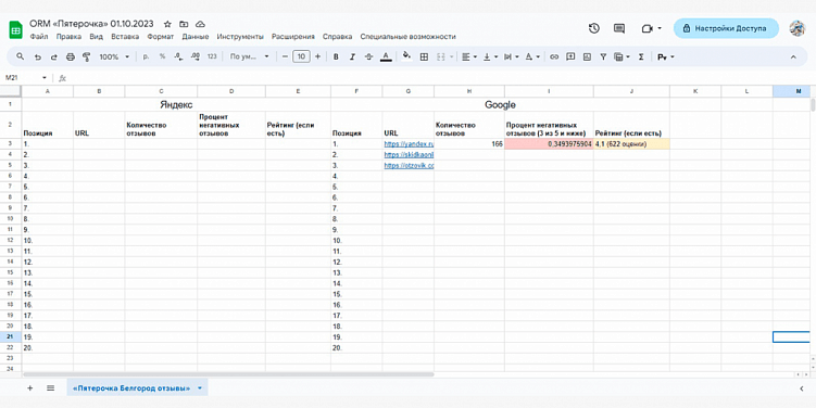 Что такое SERM и ORM: как управлять репутацией компании в интернете