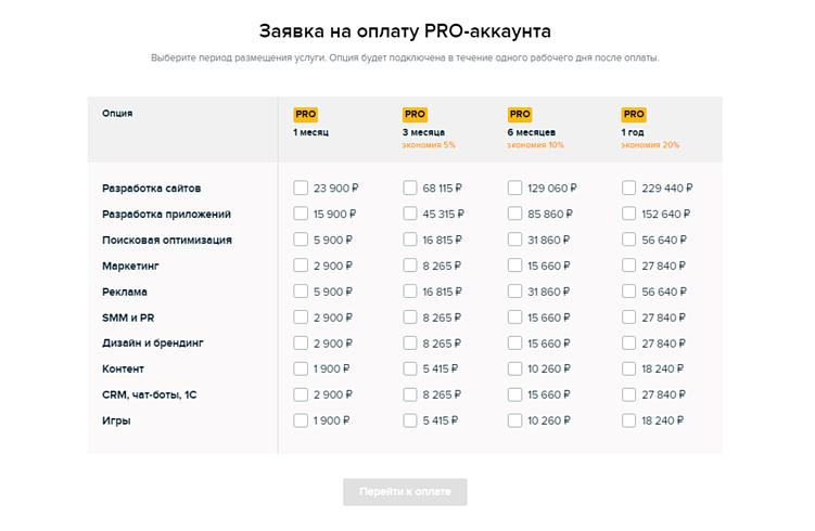 Тарифы PRO-аккаунта на Workspace