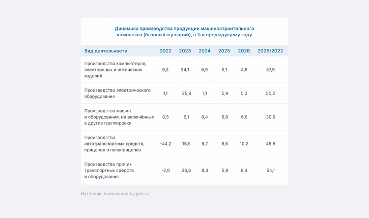 Как найти нишу в бизнесе: 5 шагов для старта