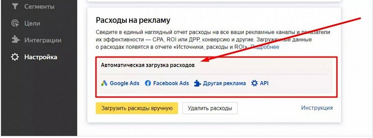 Что такое сквозная аналитика в «Яндекс.Метрике»