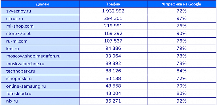 Как продвинуться там, где не протолкнуться от конкурентов