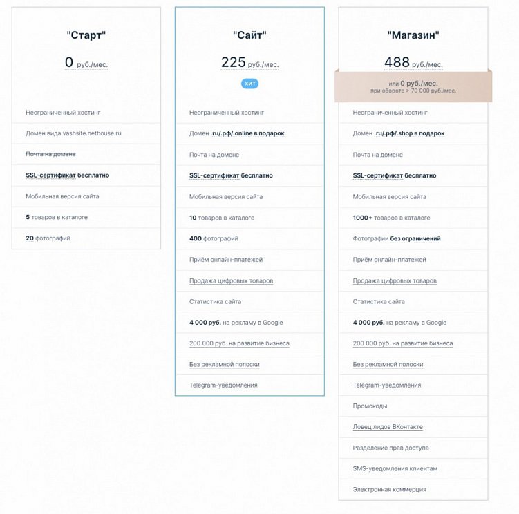 6 бесплатных конструкторов сайтов: создаем с нуля визитки, лендинги, магазины