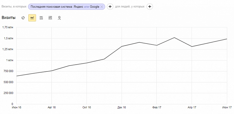 Как перенести сайт без потери позиций