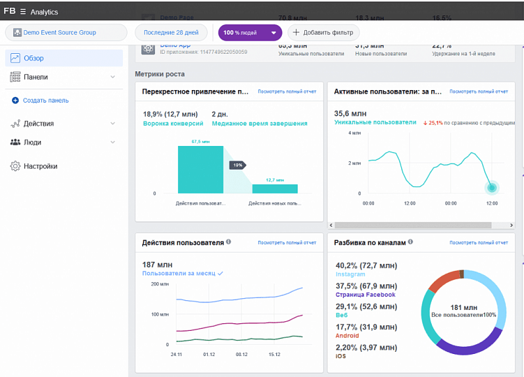 Советы от монстров таргета из Convert Monster:  5 инструментов аналитики, незаменимых в работе таргетолога