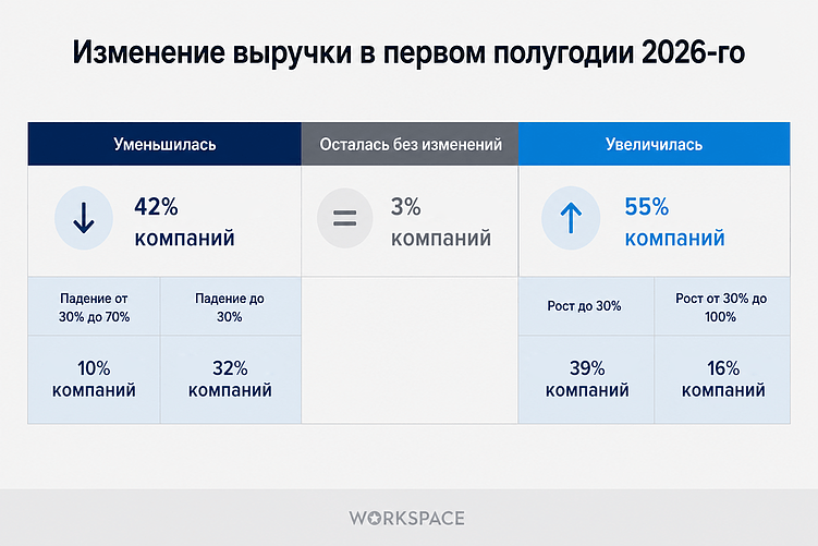 Исследование агентского рынка Workspace 2026