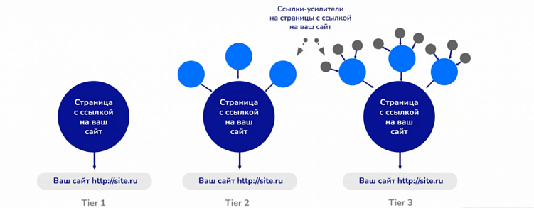 Как добиться максимальной эффективности от линкбилдинга: советы эксперта