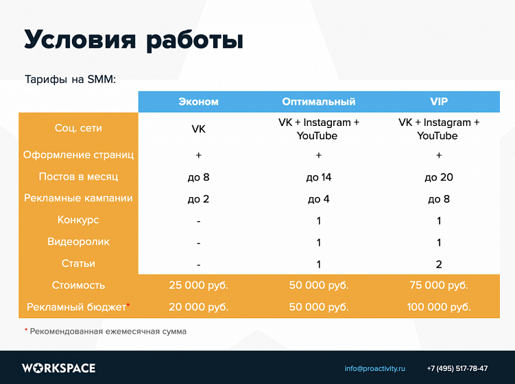 Коммерческое предложение на SMM: инструкция по составлению плюс шаблон для скачивания