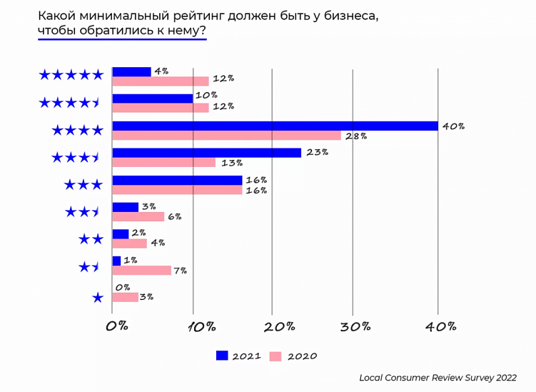 Чек-ап репутации: 10 вещей, которые нужно проверить бизнесу