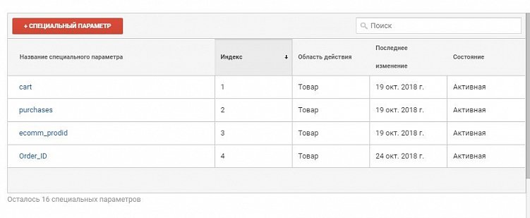 Как провести контекстную кампанию для интернет-магазина
