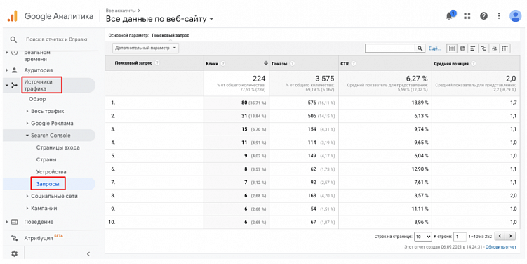 Статистика запросов в Google Ads: как ее посмотреть и зачем это нужно