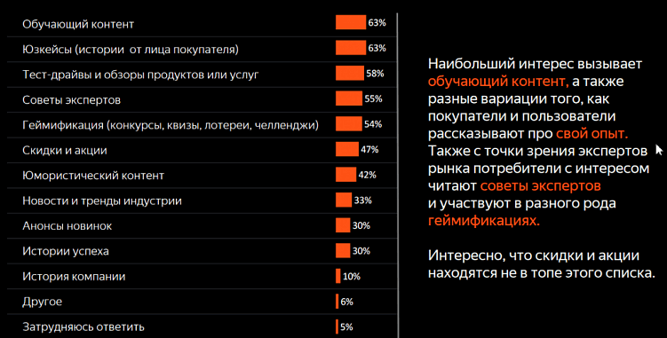 Главное, что нужно знать всем, кто всерьёз задумался о контент-маркетинге своей компании