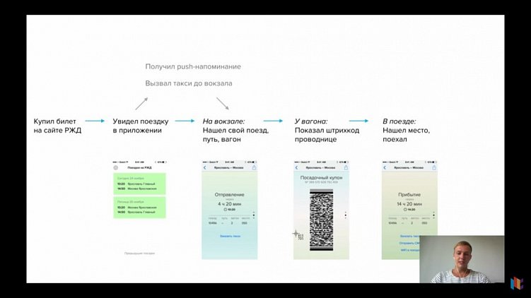 Как составить ТЗ: 5 принципов написания качественного технического задания