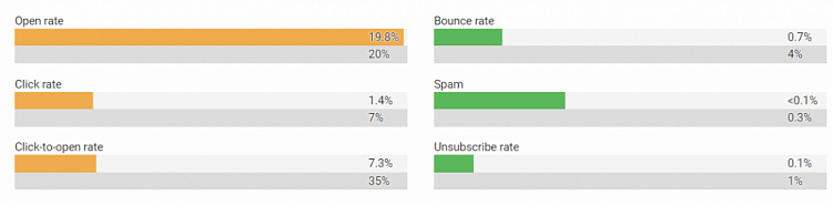 Разрабатываем, внедряем и совершенствуем стратегию email-маркетинга