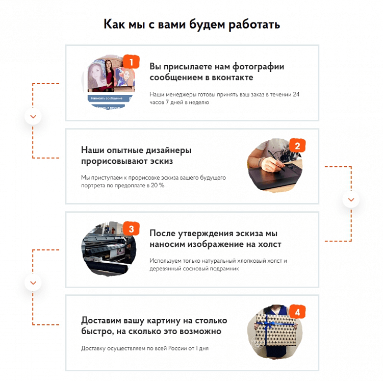 Создаем идеальную структуру лендинга, которая начнет продавать с первых дней