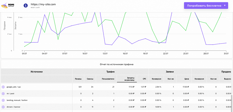 Статистика запросов в Google Ads: как ее посмотреть и зачем это нужно