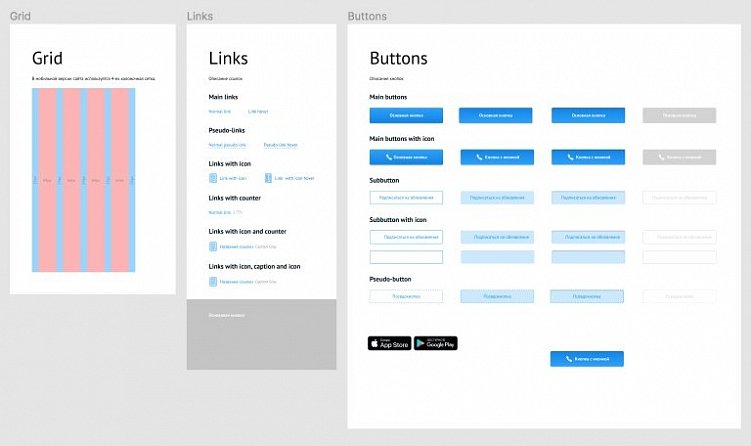 Разработка дизайна сайта: основные термины и этапы