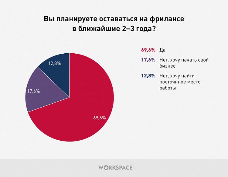 Проблемы и радости типичного фрилансера в 2020 году