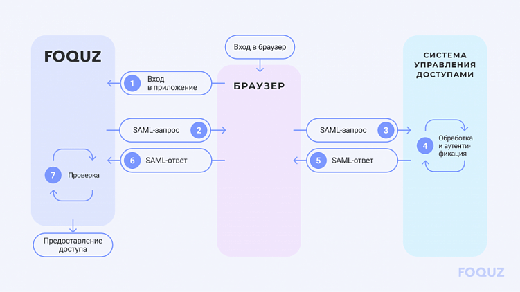 Как компании-лидеру отрасли использовать стратегию общего опыта (Total Experience) и выбрать оптимальный инструмент для ее реализации