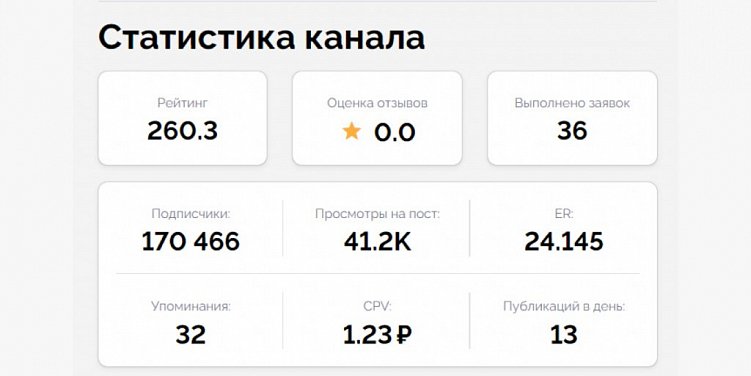 Реклама в Telegram-каналах от А до Я