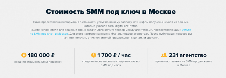 Исследование: Какой он, SMM-рынок в 2021 году?