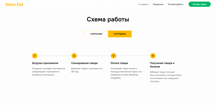 Секреты эффективного лендинга