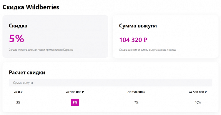 Топ ошибок при разработке интернет-магазина