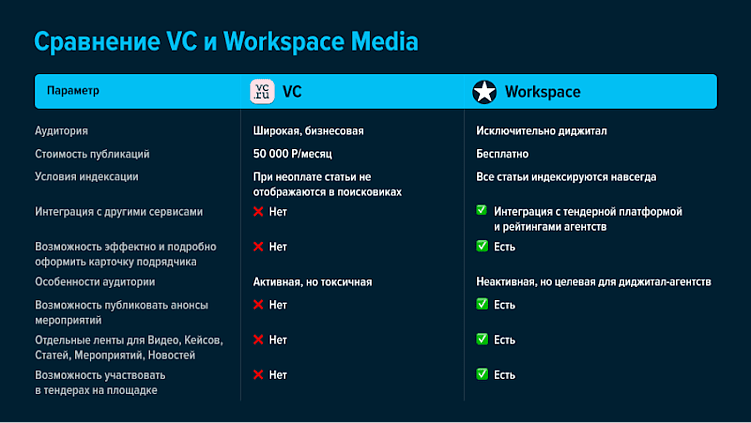 Превратили корпоративный блог в медиа-площадку для всего диджитал-рынка и получили 5 500 статей за 10 месяцев