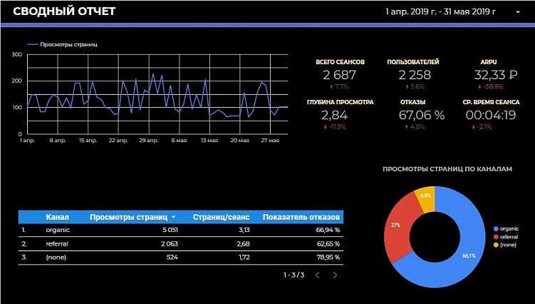 Как провести контекстную кампанию для интернет-магазина