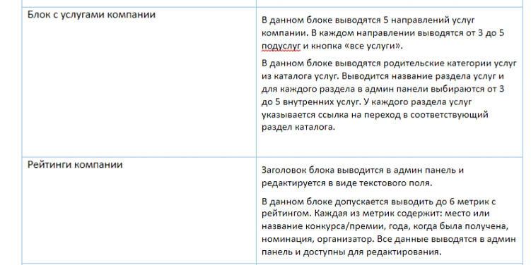 Инструкция: как составить техническое задание на разработку сайта