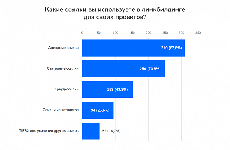 Как бизнесу работать в кризис с максимальной эффективностью