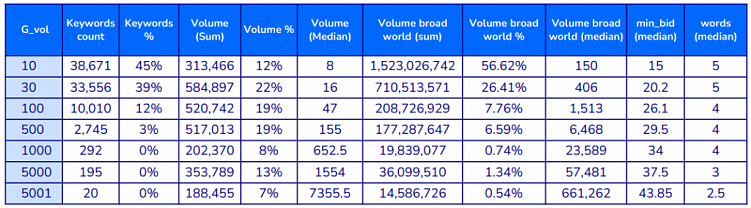 Как продвинуться там, где не протолкнуться от конкурентов