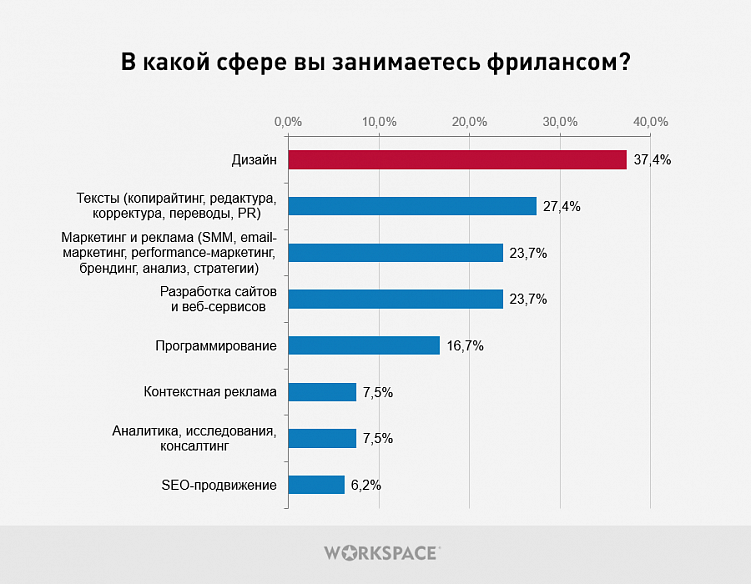 Проблемы и радости типичного фрилансера в 2020 году
