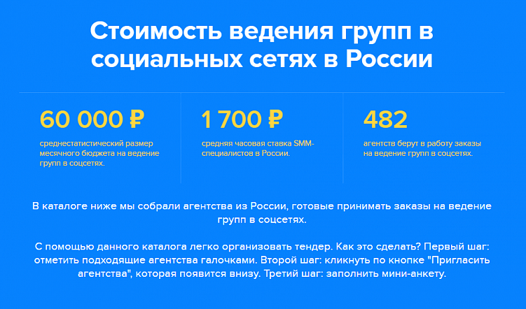 Сколько в среднем стоит презентация