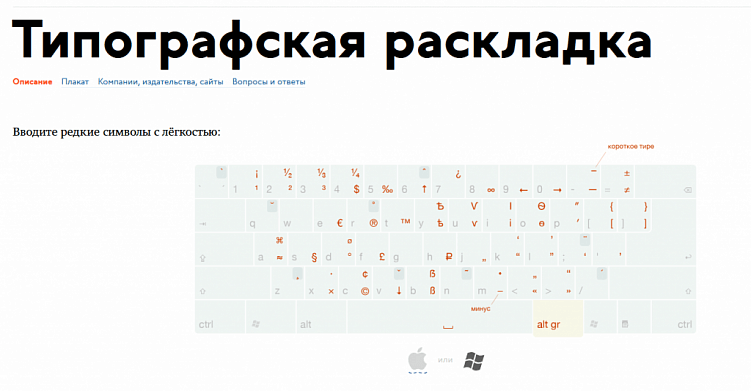 13 полезных ресурсов для копирайтеров