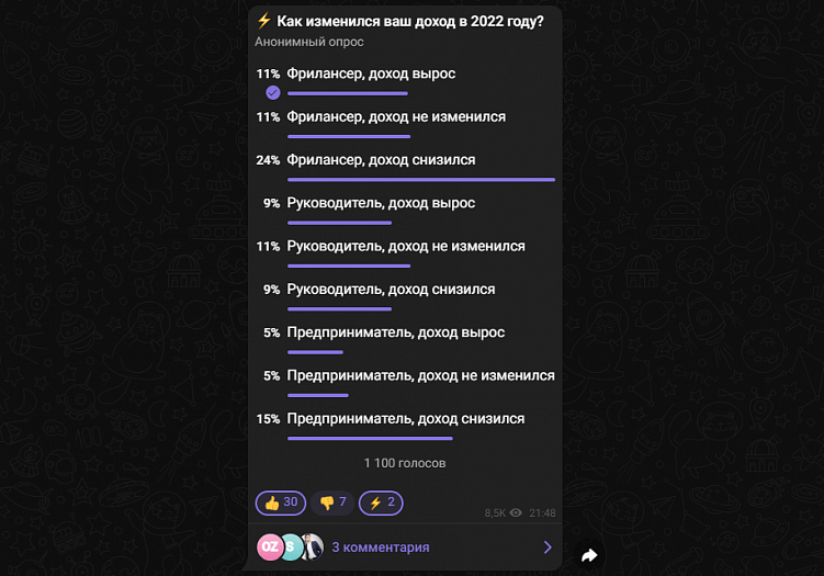 Как мы ведем канал Workspace в телеграме
