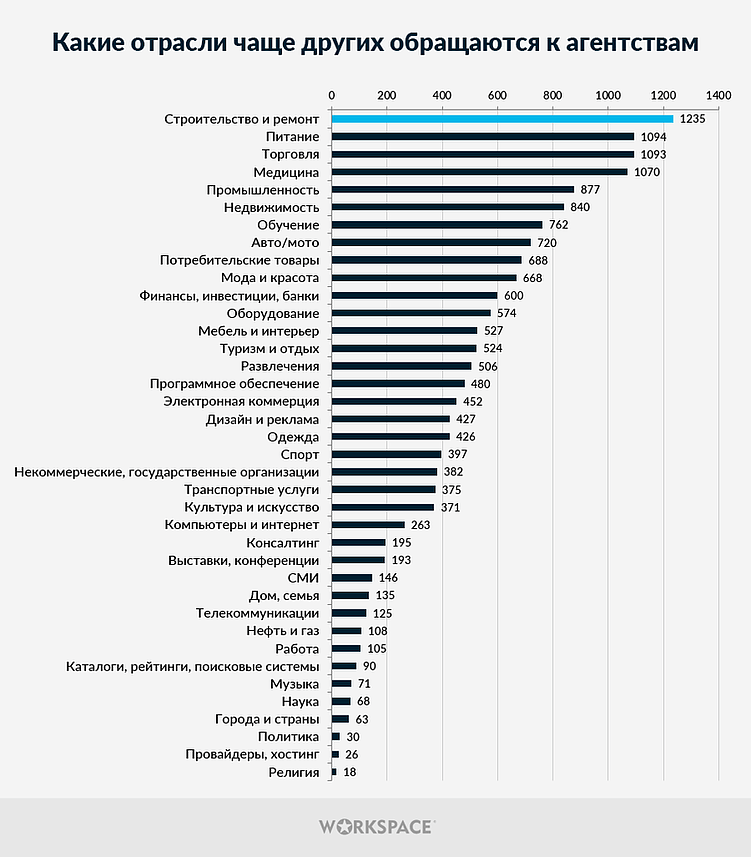 С какими показателями российский диджитал-рынок встретил 2025 год?
