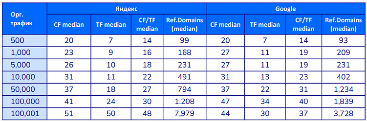 Как продвинуться там, где не протолкнуться от конкурентов