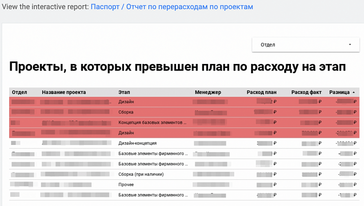 Почему круто работать руководителем проектов в агентстве. Карьера в CreativePeople