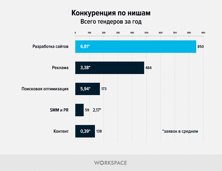 Workspace подвел итоги 2024 года: ключевые цифры