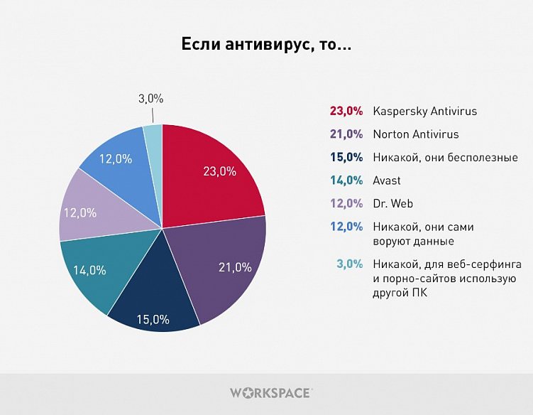 Взлом, вирусная атака, мошенничество: 78% рунетчиков сталкивались с опасностями и угрозами в Сети