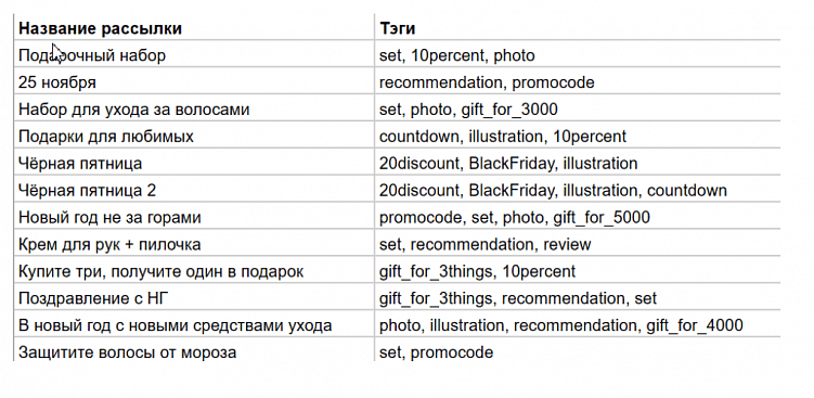 Какие показатели отслеживать в email-маркетинге, чтобы понимать его эффективность